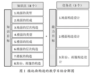 线上线下混合式金课建设探索与实践