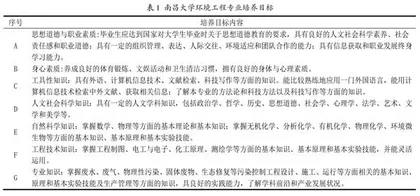 基于成果导向理念的环境工程专业实验教学改革
