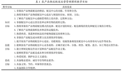 高校物流管理专业课程思政教学设计与探索