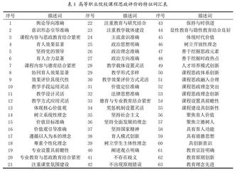 高等职业院校课程思政评价体系研究
