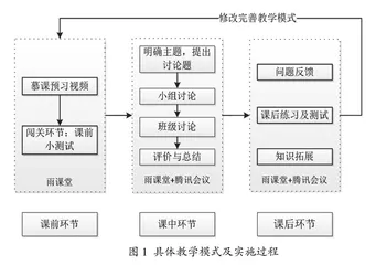 翻转课堂下高校专业概论课程的线上教学探索