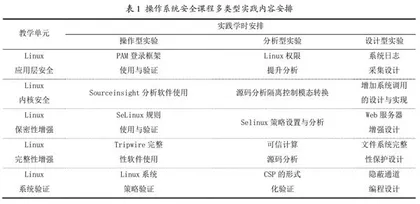 本科信息安全专业实践教学改革
