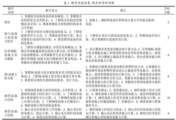 钢-混凝土组合结构本科教学实践与改革0
