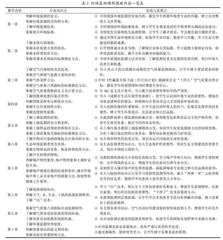 环境监测课程中的思政内容设计