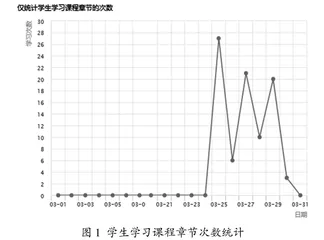 模拟电子技术课程思政建设的实践探索