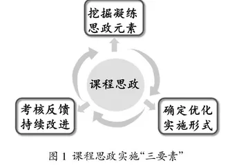 课程思政实施效果考核评价及持续改进思考与实践