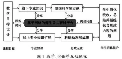基于课堂与网络平台的水下特种作业机器人技术课程思政教学方法研究