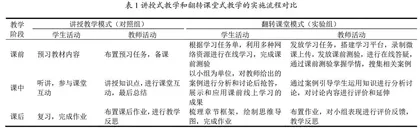 预防医学大班授课中翻转课堂的教学实践