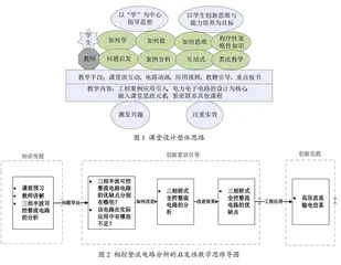 新工科背景下电力电子技术课程综合改革与实践