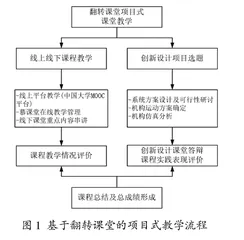 面向新工科的机械原理项目式教学模式研究