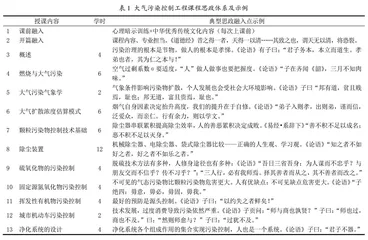 国学经典融入环境工程专业课程思政教学探究