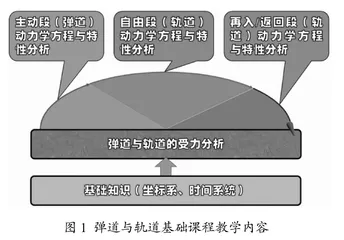 弹道与轨道基础课程思政探索与实践