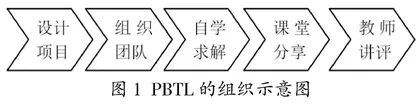 基于价值工程理论的课堂组织方式改革研究
