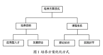 交通运输专业民族预科生培养方案调整、优化、改革实践研究
