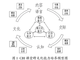 语篇阅读教学：CBI教学理论视角下的跨文化能力培养
