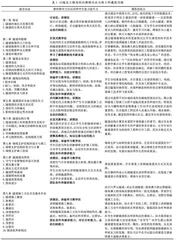 面向新基建的道桥工程专业课程思政与新工科建设融合