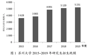 德政导师制在研究生思想政治教育中的探索与实践