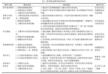 打造本科通识类选修课一流课程的教学改革与实践