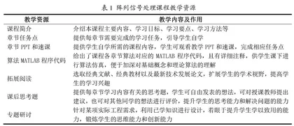 高等院校研究生阵列信号处理课程混合式教学模式改革与实践探索