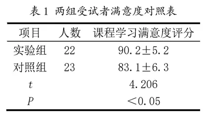 后疫情时代混合式教学在医学英语翻译实践中的有效性研究