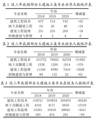 隧道施工技术课程教学改革与实践