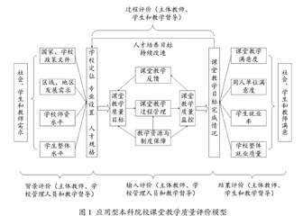 基于CIPP模型的应用型本科院校课堂教学质量评价研究