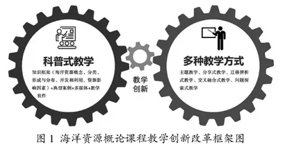海洋资源概论公选课程教学创新实践