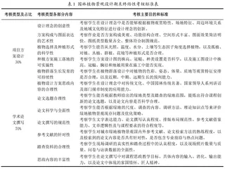 以学生为中心的园林植物景观设计课程教学创新改革与实践