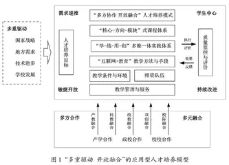 多重驱动、开放融合的计算机应用型人才培养探索与实践