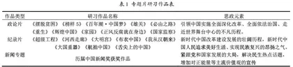 网络与新媒体专业的课程思政教学实践