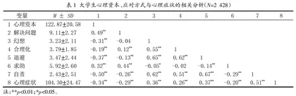 大学生心理资本对心理症状的影响——应对方式的多重中介作用