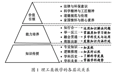 “金课”背景下理工类课程思政内生式建设的研究