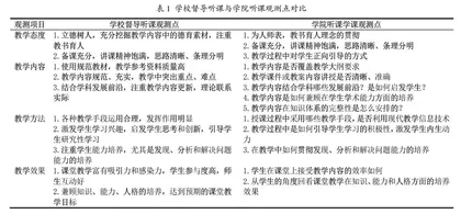 全员督导制