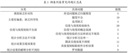 学科教学（生物）学位硕士论文调查问卷使用