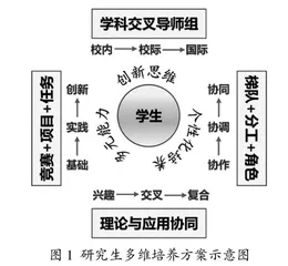 基于导师组的研究生学术生态环境构建