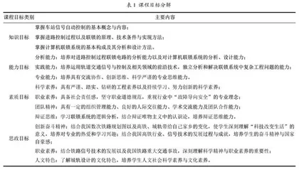 工科专业课课程思政教学的内涵与实施路径探索