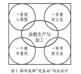 杂粮生产与加工“双一流”学科研究生课程集群建设
