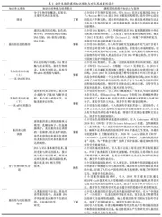 分子生物学课程思政的教学设计与反思