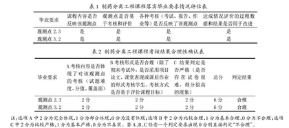 基于成果导向的制药分离工程课程教学改革探索与实践