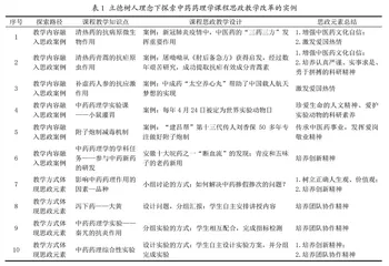立德树人视域下中药药理学课程思政教学改革与实践