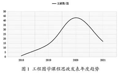 工程图学课程思政研究现状