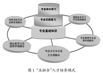 “丝绸之路经济带”政校企全融合协同育人模式研究