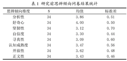 以国才构念改善大学生思辨倾向的行动研究