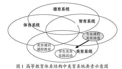 新工科背景下电子信息类专业课程美育渗透教学模式探索与实践
