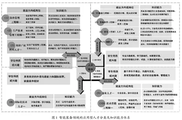 民办高校应用型人才分类培养的研究与实践
