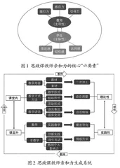 高校思政课教师亲和力的生成机理、影响因素与提升策略