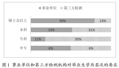 高质量技术技能人才培养现状及对策探讨