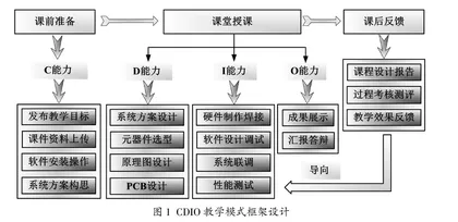 “双一流”背景下实训课程CDIO教学模式研究