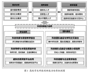 面向“双一流”建设的科技创新实践育人培养模式探究
