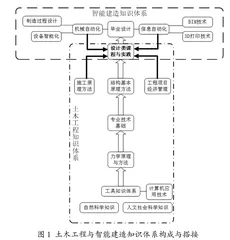 土木工程专业升级态势下的设计类课程教学改革